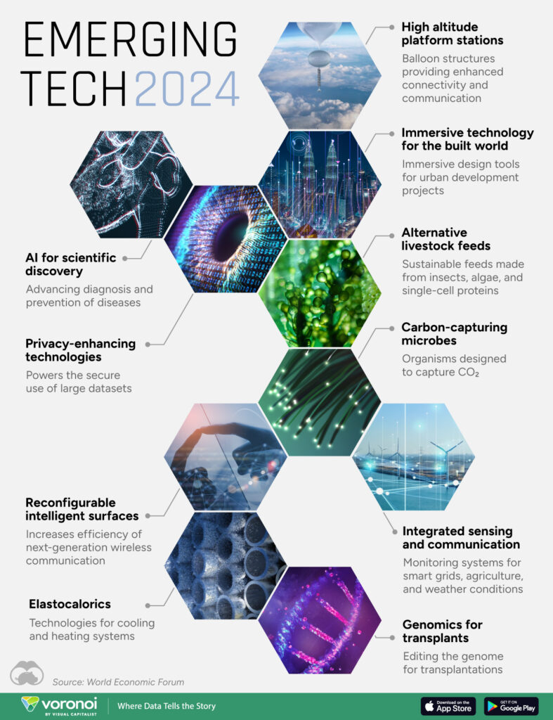 Emerging-Tech-in-2024