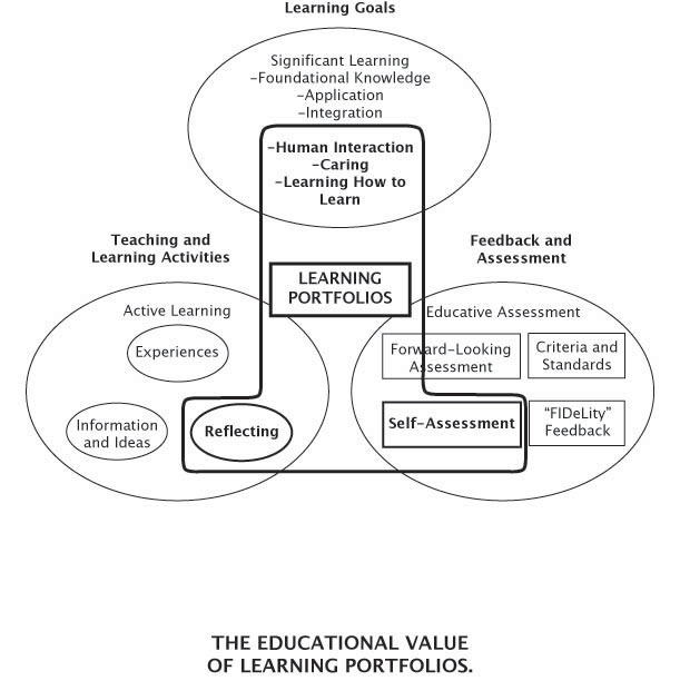 It's About Learning | Module 2