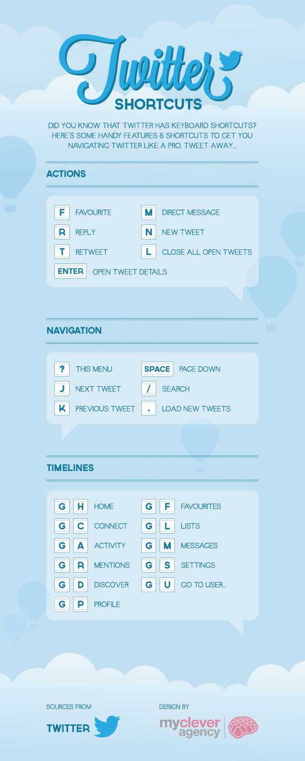 Twitter Cheat Sheet | It's About Learning