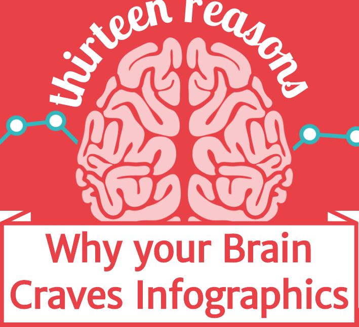 Why your brain craves infographics