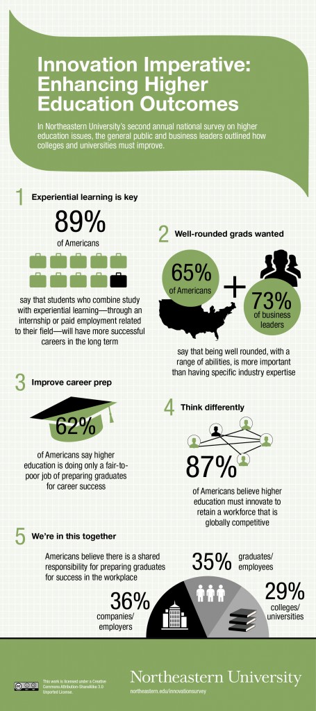 Enhancing Higher Education Outcomes | It's About Learning