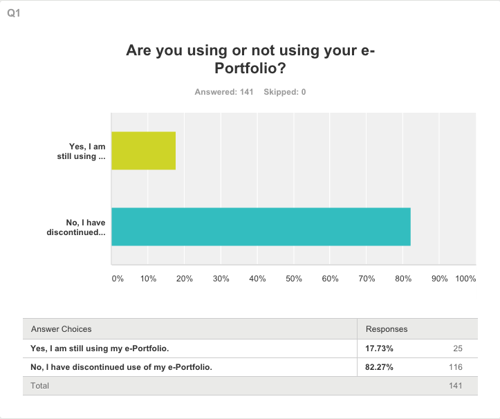 Using or not using eportfolio numbers