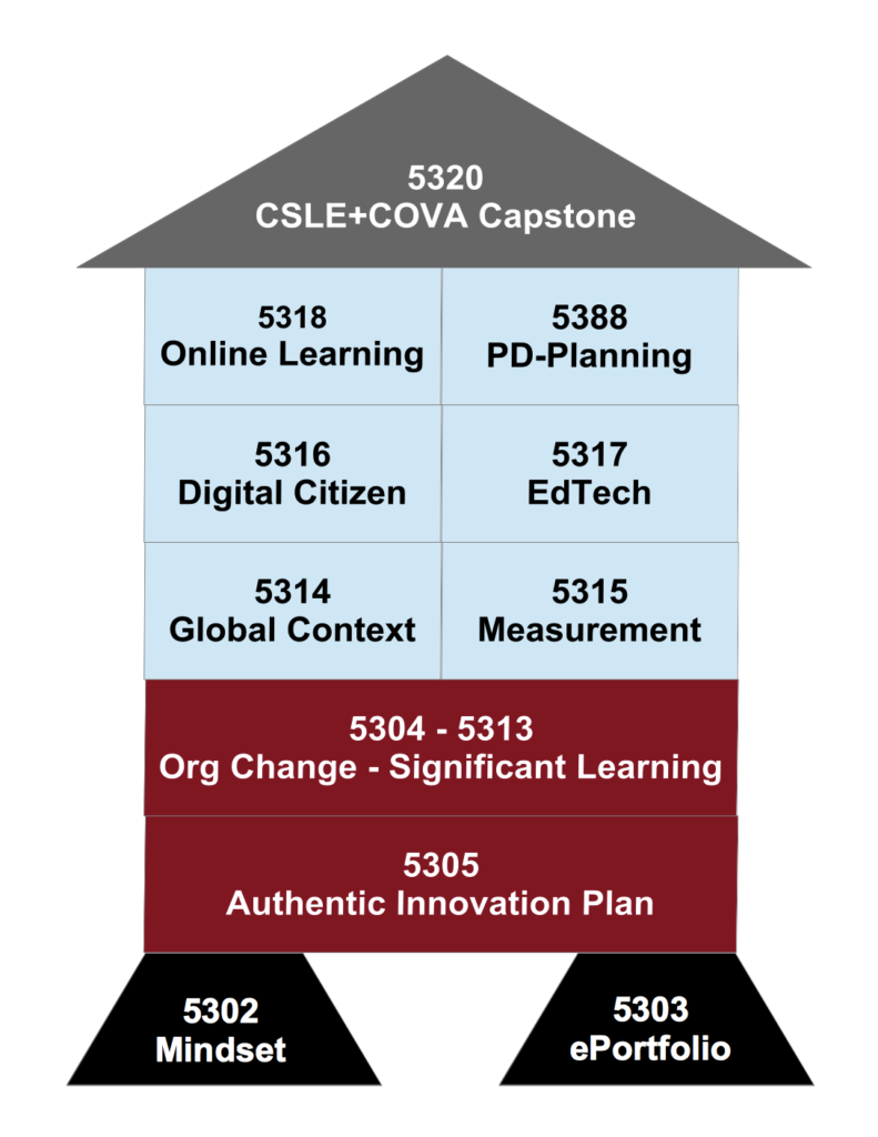 DLL Program Map