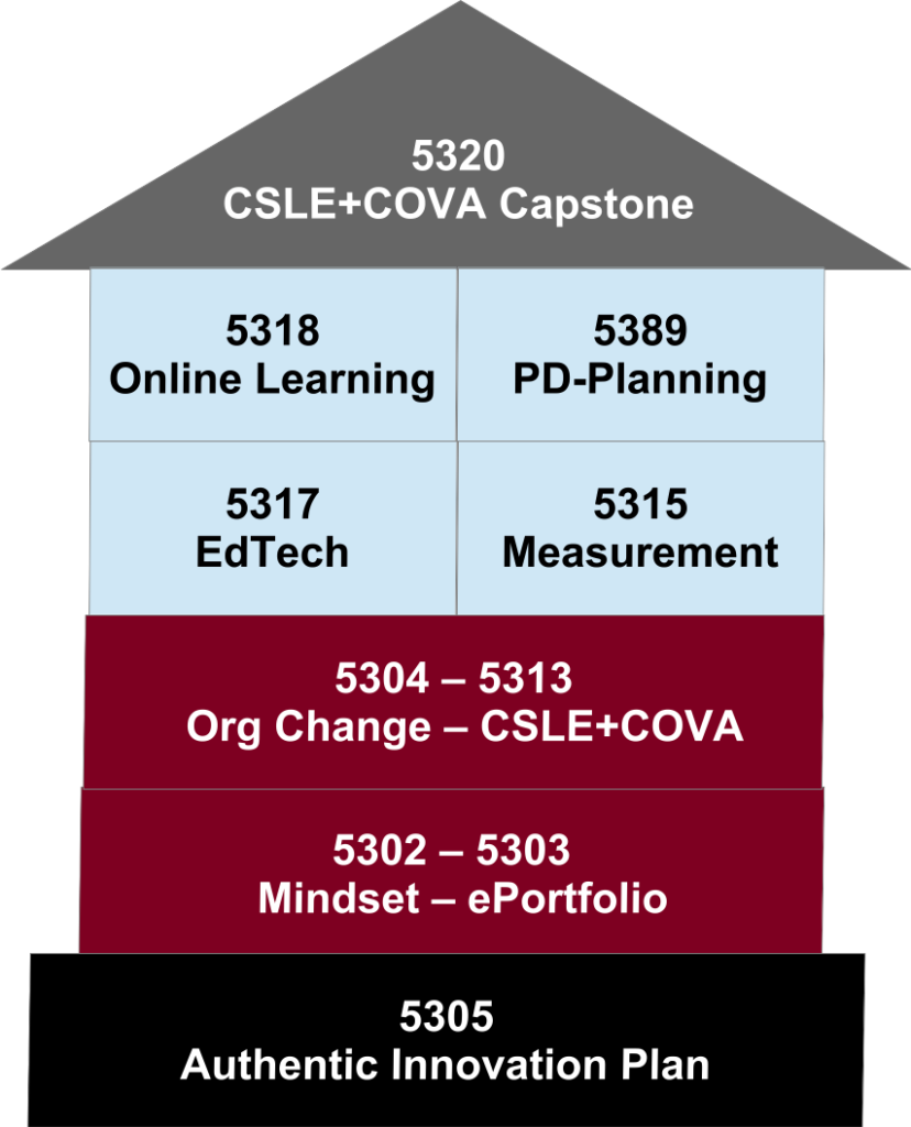 ADL Program Map